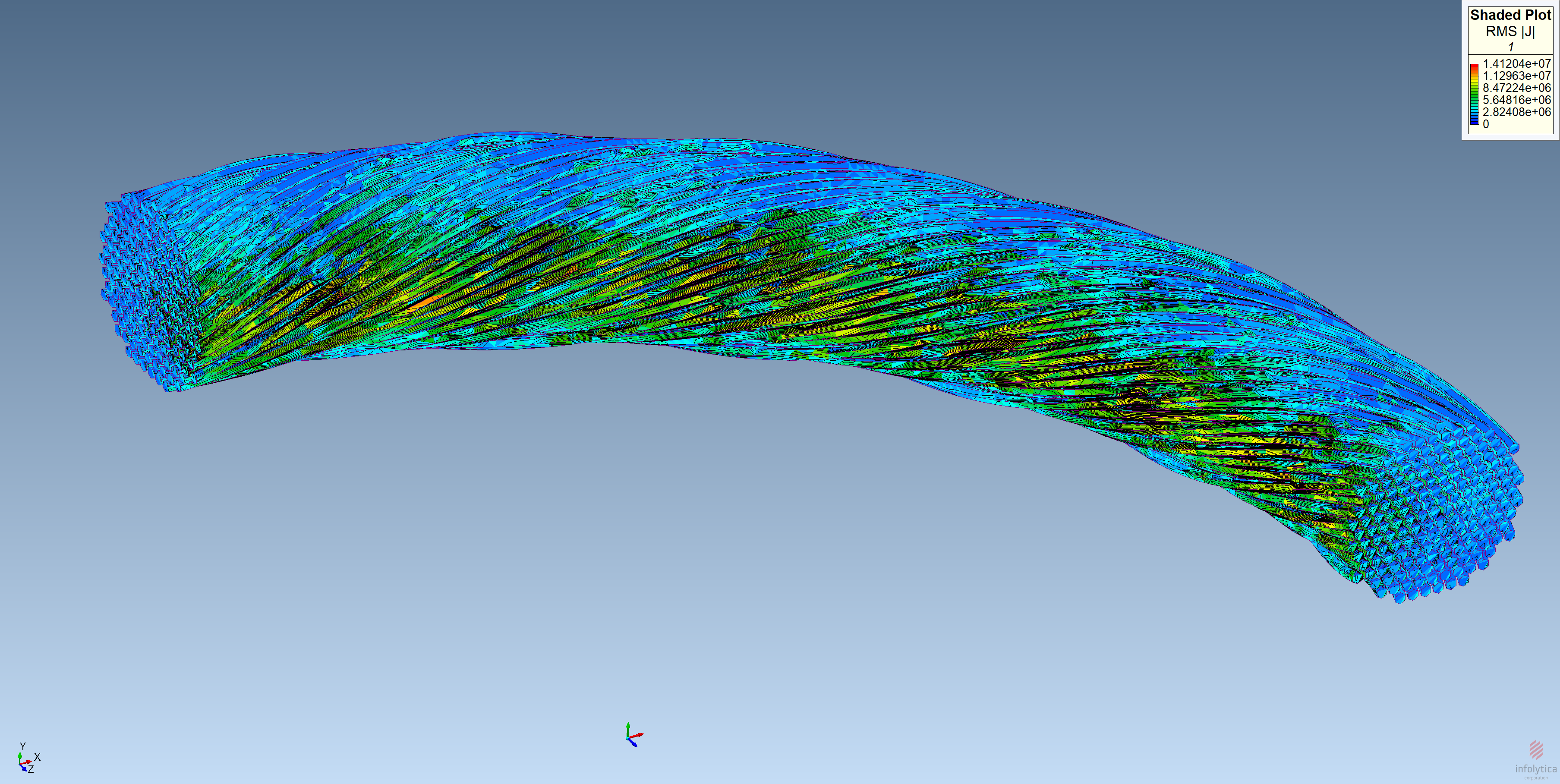 Modeling and Finite Elements Analysis of Litz Wire Agile Inc.