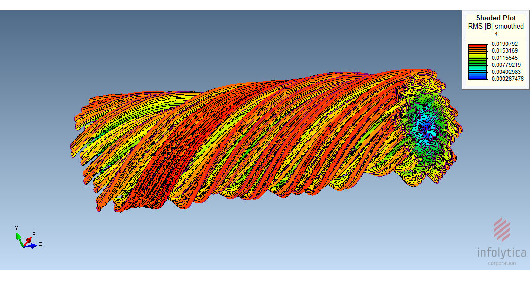 Modeling and Finite Elements Analysis of Litz Wire Agile Inc.